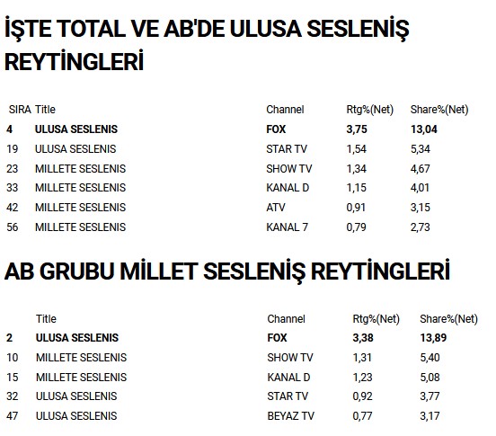 Davutoğlu'ndan Erdoğan'a sert tepki! Talan etmeseydiniz biz bize yeterdik